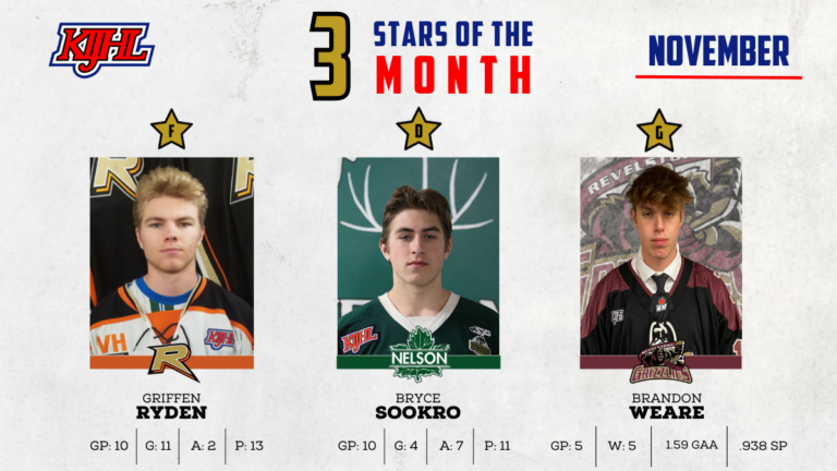 Ryden, Sookro among KIJHL Stars of the Month