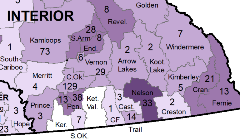 Nelson COVID cases down, but still highest in region